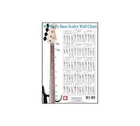 Bass Scale Wall Chart