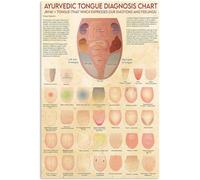 BAYABU Medical Knowledge Ayurvedic Tongue Diagnosis Chart Metal Tin Sign Hospital Office Science Education Decor Poster Doctor Clinic Home Wall Decor 12X16 Inch