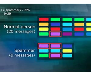 Bayesian Models for Probability Prediction