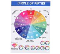 BAZEITFLOW Musical Theory Educational Poster 40x60cm Piano Chords and Scales Wall Chart for Beginners Classroom Reference Guide Circle of Fifths and Guitar Chords