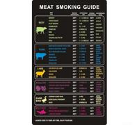 BBQ Magnet Meat Temperature Chart Waterproof Grilling Guide for 24 Cuts & Wood Pairings - Essential Grill Accessories(B)