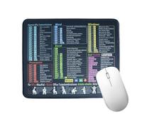 BCHKO 1 x Black Mouse Mat (German), Mouse Mat with Excel Shortcuts, Keyboard Mat for PC Office Spreadsheet | Non-Slip, Stitched Edges (21 x 26 x 0.2)