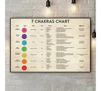 BCTS 7 Chakras Chart Poster Chakra Vintage Posters Wall Decoration Meditation Practice Poster Yoga Lover Gift Chakra Meditation Chakra Metal Sign Poster 8X12 inches