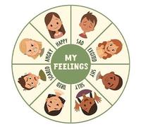 Bduttlefish Wheel of Feelings and Emotions Round Rug,Mental Health Educational Rug for Classroom,Emotional Regulation Mat,Calming Corner Decor,Therapist and Parent Classic R-ug for Classroom Decor