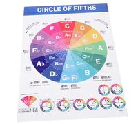 Beaupretty Music Theory Educational Poster Piano Scale Reference Chart for Classroom Wall Decor Printed Music Learning Guide