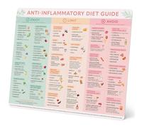 Beech & Lambert Anti-Inflammatory Diet Guide Magnet - 9.25” × 11” Large Anti Inflammatory Food List Chart, Kitchen Fridge Reference Cheat Sheet, Splash-Proof Full-Back Magnetic Poster