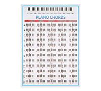 Beginner Music Poster: Circle of Fifths Piano Chords Scales & Trumpet - Clear Laminated Wall- Learning Chart for Students and Self-Taught Musicians