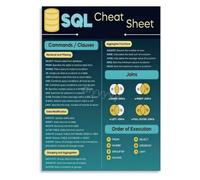 Beginner SQL Cheat Sheet Poster Database Fundamentals Reference Wall-Art for Computer Science Classroom Decor(Unframed,08x12inch(20x30cm))