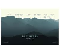 Ben Nevis Peakscapes Elevation Panorama