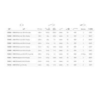 Berkley Urbn Rs Micro Lure Mt Spinning Rod