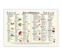 Beshdomp Anti-Inflammatory Diet Food Guide Posters Nutrition Grocery List Canvas Wall Art The Complete Anti-Inflammatory Diet Prints Painting For Home Bedroom Dorm Wall Decor 12x16in Unframed