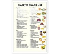 Beshdomp Diabetic Snacks List Posters Food Guide Chart Canvas Wall Art Diabetic Snack Ideas Diet Sheet Meal Plan Prints Painting For Living Room Home Bedroom Dorm Wall Decor 16x24in Unframed