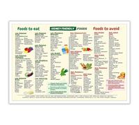 Beshdomp Kidney Friendly Foods List Chart Posters Diet Plan Canvas Wall Art Low Potassium Grocery Shopping List Food Guide Prints Painting For Home Bedroom Dorm Wall Decor 12x16in Unframed