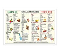 Beshdomp Kidney Friendly Foods List Chart Posters Kidney Awareness Canvas Wall Art Low Potassium Grocery Shopping List Food Guide Prints Painting For Home Bedroom Dorm Wall Decor 16x24in Unframed