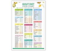 Beshdomp Modern Gout Diet Food Chart Posters Low Moderate High Diet Guide Canvas Wall Art Cheat Sheet Low Purine Foods Prints Painting For Home Bedroom Dorm Wall Decor 12x16in Unframed