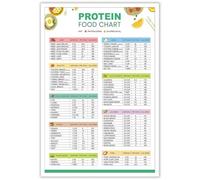 Beshdomp Modern Protein Food Chart Posters High Protein List And Low Carb Keto Chart Canvas Wall Art Healthy Food Aesthetic Prints Painting For Home Bedroom Dorm Wall Decor 12x16in Unframed
