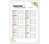 Beshdomp Protein Food Chart Posters Grocery List Canvas Wall Art High Protein Dietitian Meal Plan Low Carb Keto Food List Prints Painting For Home Bedroom Dorm Wall Decor 16x24in Unframed
