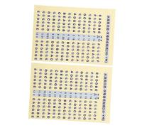 BESPORTBLE 2Pcs Guitar Scale Stickers for Fretboard Note Mapping Practical Decals for Beginners Easy-to-Apply Guitar Fretboard Accessories
