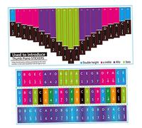 BESPORTBLE 2pcs Kalimba Note Stickers Tone Scale Decals for Finger Piano for Beginners Visual Learners and Music Enthusiasts Improves Accuracy and Chord Learning