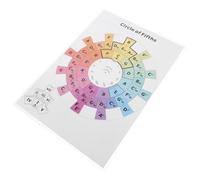 BESPORTBLE Circle of Fifths Chart for Guitar and Piano, Music Theory Chord Progression Poster with Colour-coded Guitar Chord Charts, Practice Tool for Beginners and Musicians