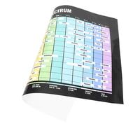 BESPORTBLE Music Learning Poster Audio Frequency Chart Visual Aid for Understanding Chords Scales Durable Music Theory Tool for Beginners Enthusiasts