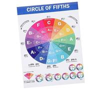 BESPORTBLE Piano Chords and Musical Scales Poster for Education Classroom Hanging Picture Musical Scale Stickers Piano Player Learning Charts