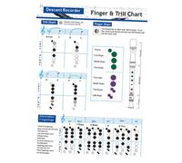 BESPORTBLE Vertical Flute Chord Chart 8-hole Bass Recorder Fingering Diagram for Beginner Students Clarinet Training Guide Poster Suitable for Music Practice and Learning