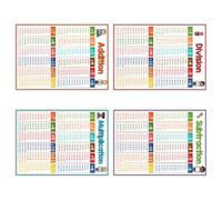 BESTOMZ 4pcs Math Multiplication Table Chart with Addition and Subtraction
