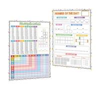 BESTonZON 2 Pcs Dry Erase Multiplication Chart Whiteboard, Erasable Math Facts Poster for, Classroom and Home Learning, Multiplication Table with Handwriting Practice