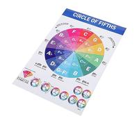 BESTonZON 2pcs Chords Chart for Player Diagram Practice Chart Potentiometer Piano Chords Decor Circle Fifth Chart Piano Educational Poster Guitar Chord Posters Music Charts Notes Matte Paper