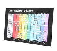 BESTonZON Audio Poster Audio Frequency Poster Guitar Chord Chart Musical Theory Chord Chart Chord Chart for Beginner Bass Chord Charts Hanging Picture Poster Musical Instrument Chord Poster