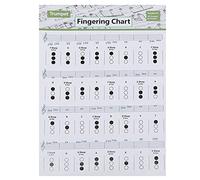 BESTonZON Beginner Trumpet Chord Chart Small Size Coated Paper Finger Fingering Diagram for Students Professional Trumpet Practice and Training