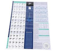 BESTonZON Music Theory Educational Chord Chart for Guitar and Piano Essential Scales and Chords Reference Poster for Music Learning for Classrooms and Home Decor