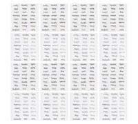 BESTYASH 18 Sheets DIY Bottle Stickers PVC Essential Oil Waterproof Labels Bottle Label Tags Beautiful Style Strong Stickiness for Decorating