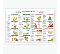 BFADMN Acid Reflux & Gerd Relief Diet Poster Gerd Food List Chart Gerd Diet Shopping List Low Acid Food Chart Poster Gerd Grocery List Wall Art Gastritis Diet Foods To Eat And Avoid 12x16in Unframed