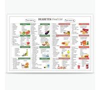 BFADMN Diabetic Friendly Food Poster Healthy Food Checklist Gestational Diabetes Meal Plan Diabetic Grocery List Low Carb Foods List Prints For Kitchen Classroom Office Decor 12x16in Unframed