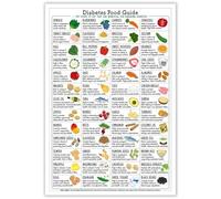 BHBHCPZGR Diabetes Meal Planning Poster - Complete Food Guide with Visual Chart, Essential Kitchen Reference Gift Framed,16x24inch(40x60cm)