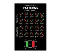 BHBHCPZGR Stock Market Chart Patterns Poster - Candlestick & Technical Analysis Reference Wall Art - Educational Print for Finance Students, Office Framed,12x18inch(30x45cm)