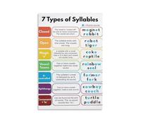 BIANMTSW 7 Syllable Types & Division Rules Phonics Poster Set | Structured Literacy Anchor Charts for Classroom, Homeschool & Reading Tutors | Educational Wall Art(Unframed,16x24inch(40x60cm))