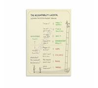 BIANMTSW Accountability Model Chart Professional Development Educational Poster Leadership Responsibility Guide Wall-Art for Office Decor Framed,16x24inch(40x60cm)