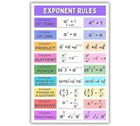 BIANMTSW Algebra Classroom Decor Exponent Rules Poster Chart with All Laws Educational Wall-Art for Pre Algebra Algebra 1 Students Study Aid Framed,16x24inch(40x60cm)