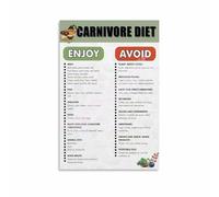 BIANMTSW Animal Protein Spectrum Poster - Graphic Chart of Meats, Fish, and Dairy, Contemporary Wall Art for Culinary Studios and Modern Homes Framed,16x24inch(40x60cm)