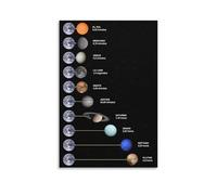 BIANMTSW Chart of Cosmic Exploration Art Print - Outer Space Themed Wall Decor for Kids Room, Nursery, or Science Classroom - Inspire Future Astronauts and Astronomers(Unframed,16x24inch(40x60cm))