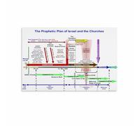 BIANMTSW Christian History Timeline Educational Chart of Significant Events Reference Poster for Study Home Office Classroom Unframed,16x24inch(40x60cm)