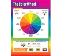BIANMTSW Classroom Color Wheel - Art Educational Chart for Teaching Color Theory, Primary Secondary Tertiary Colors - Middle & High School Wall Decor Framed,16x24inch(40x60cm)