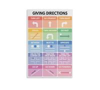 BIANMTSW Classroom Directions Poster Educational Wall Chart for Teaching How to Give Directions in English ESL Teacher Resource Elementary School Decor Unframed,08x12inch(20x30cm)