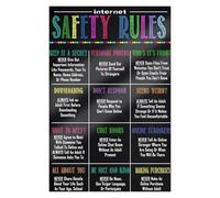 BIANMTSW Cybersecurity Basics for Kids - Online Safety Educational Chart, Computer Lab Wall Art for Elementary School, Digital Literacy Teaching Tool Unframed,16x24inch(40x60cm)