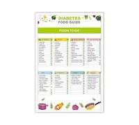 BIANMTSW Diabetes Meal Planner and Food Chart Poster - Grocery List for Blood Sugar Control, Diabetic Diet Guide for Kitchen Decor BIANMTSW(Framed,08x12inch(20x30cm))