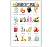 BIANMTSW Diabetes Nutrition Guide, Low Carb Foods & Approved Beverages List, Diet Chart and Meal Planner for Kitchen Wall-Art BIANMTSW(Framed,08x12inch(20x30cm))
