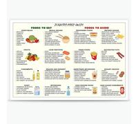 BIANMTSW Diabetic Diet Chart and Meal Planner - Visual Guide with Low Glycemic Index Foods for Daily Nutrition, Grocery Shopping and Home Office Decor BIANMTSW(Unframed,08x12inch(20x30cm))